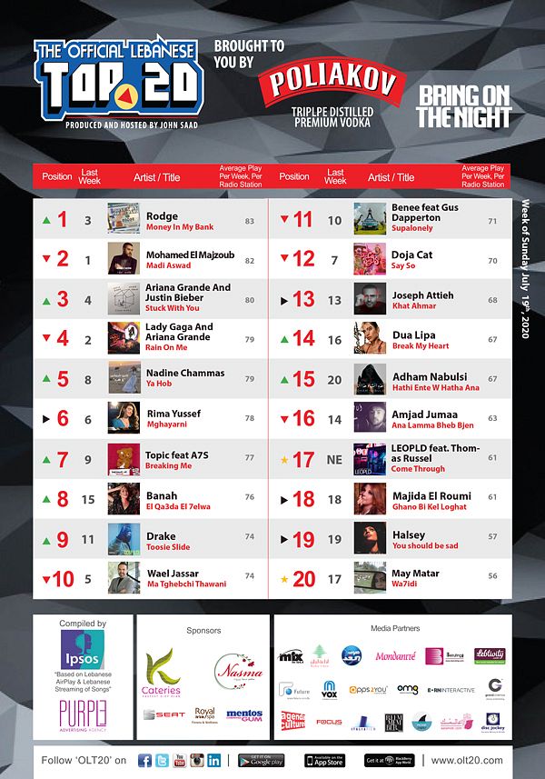 OLT20 CHART - 19 July 2020 thumbnail